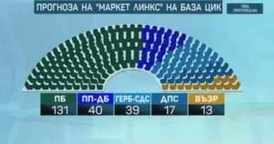 Социолози: Около 3,3 млн. избиратели са гласували на парламентарните избори