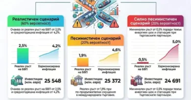 Фискалният съвет очерта три сценария за развитието на българската икономика през 2026 г.