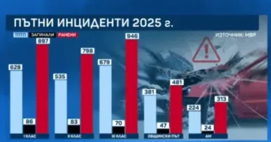 Кои пътища у нас са най-рискови за живота