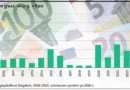 Икономист Георги Ангелов: Нови годишни заеми над 10 млрд. евро застрашават фискалната стабилност